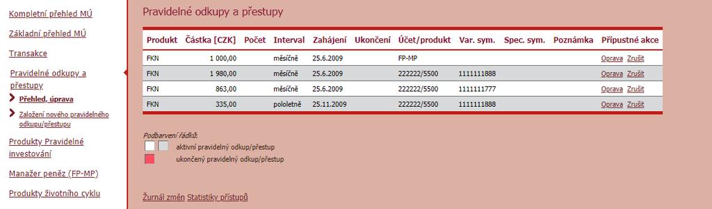 Nejprve si zvolíte, od kdy chcete, aby se pravidelná transakce začala realizovat. K tomuto dni se bude zároveň ve stanovené frekvence generovat zadaný pokyn.