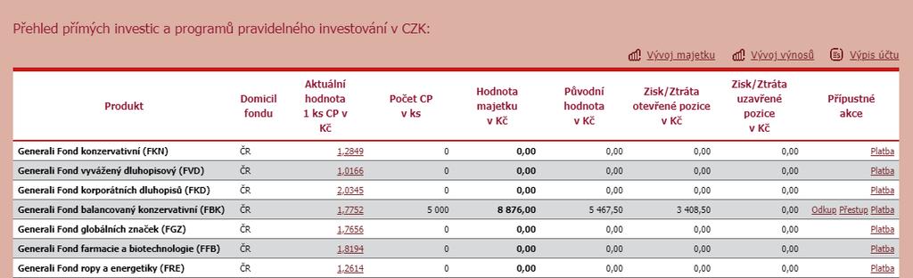 V tabulce Přehled přímých investic a programů pravidelného investování můžete v případě služby Moje Investice Online Plus využít aktivní odkaz Odkup nebo Přestup v příslušném řádku vybraného