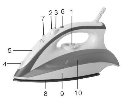 Vážení zákazníci! Gratulujeme Vám ke koupi výrobku od značky Saturn. Jsme si jistí, že náš výrobek se stane věrným a spolehlivým pomocníkem ve vaší domácnosti. Vyhněte se extrémním teplotním změnám.