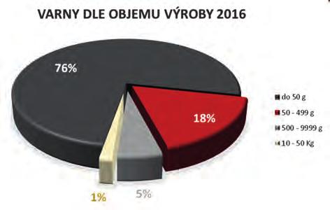 kulminace či poklesu problémového užívání metamfetaminu má vliv mnoho faktorů, které je potřeba hodnotit s maximální opatrností.