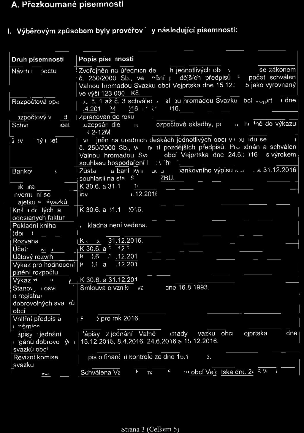 Rozpodtove opatleni Ro d. 1 az a. 3 schvaleno Valnou hromadou Svazku obci Vejprtska dne 8.4.2016, 24.6.2016 a 1 5.12.2016. Rozoodtow Whled Zoracovan do roku 2018.