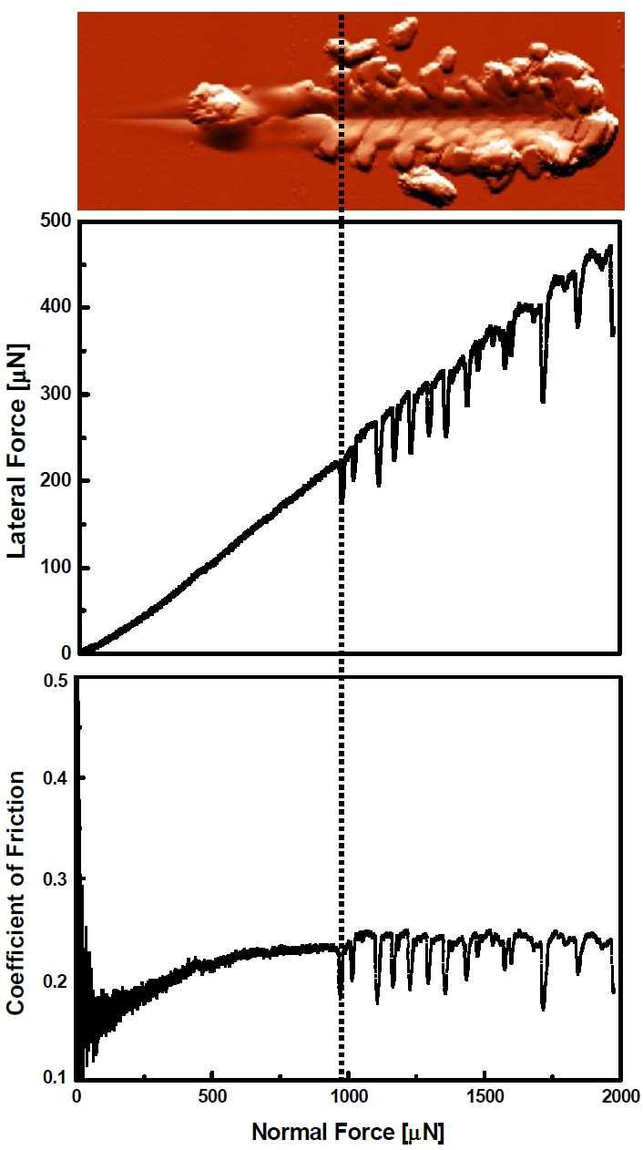 Fig. 66 Approximate highlight the point of adhesion failure of the film with an indication of the critical points on the