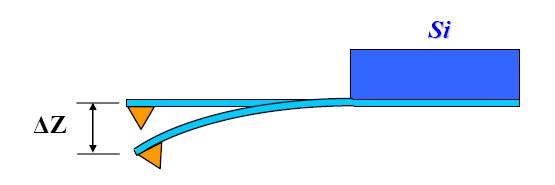 AFM probe or tip In AFMs, the images are generated by tip-sample interactions during the raster scanning of a sharp probe over a sample.