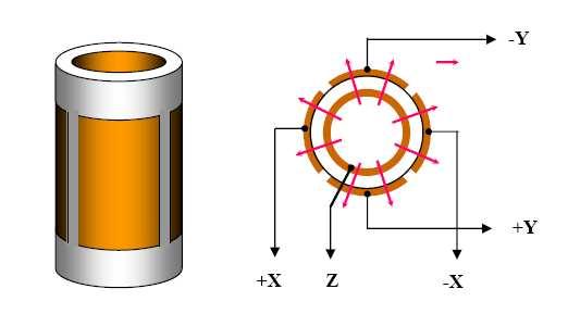 high stiffness and elastic buckling properties.