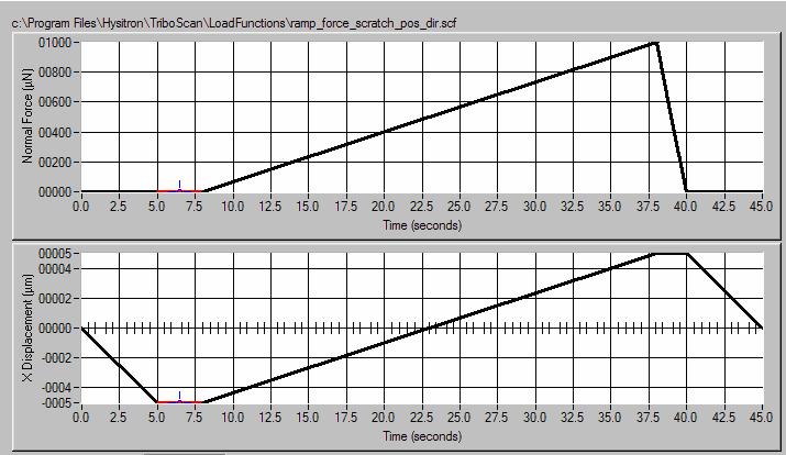 3.3.3 Scratch test The scratch test was used to study the adhesion failures of thin films on silicon substrate.