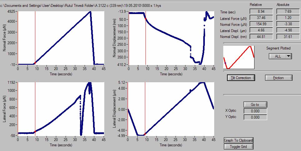 Fig 29 Scratch