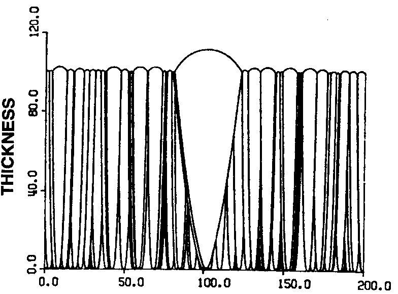 4.2.3 Mechanical Properties Fig.
