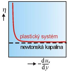 jednotkam jsou menší a jednodušší celky a proto vskozta systému klesá pseudopllasttctta výraznější případ anomálního chování pllasttctta předpokládá