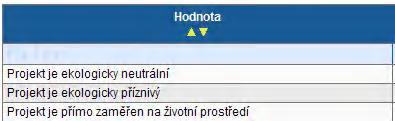 Pak také musíme vyplnit slovní zdůvodnění Dopad projektu na rovné příležitosti a zamezení jakékoliv