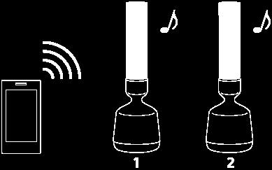 Využití 2 reproduktorů k bezdrátovému přehrávání přes připojení BLUETOOTH (funkce Speaker Add) Pomocí funkce Speaker Add lze připojit jedno zařízení BLUETOOTH ke 2 reproduktorům pro přehrávání.