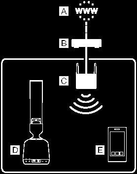 Reproduktor se nezobrazí na obrazovce výběru zařízení v aplikaci Sony Music Center Zkontrolujte připojení Wi-Fi. Zaktivujte nastavení Wi-Fi na smartphonu či podobném zařízení.
