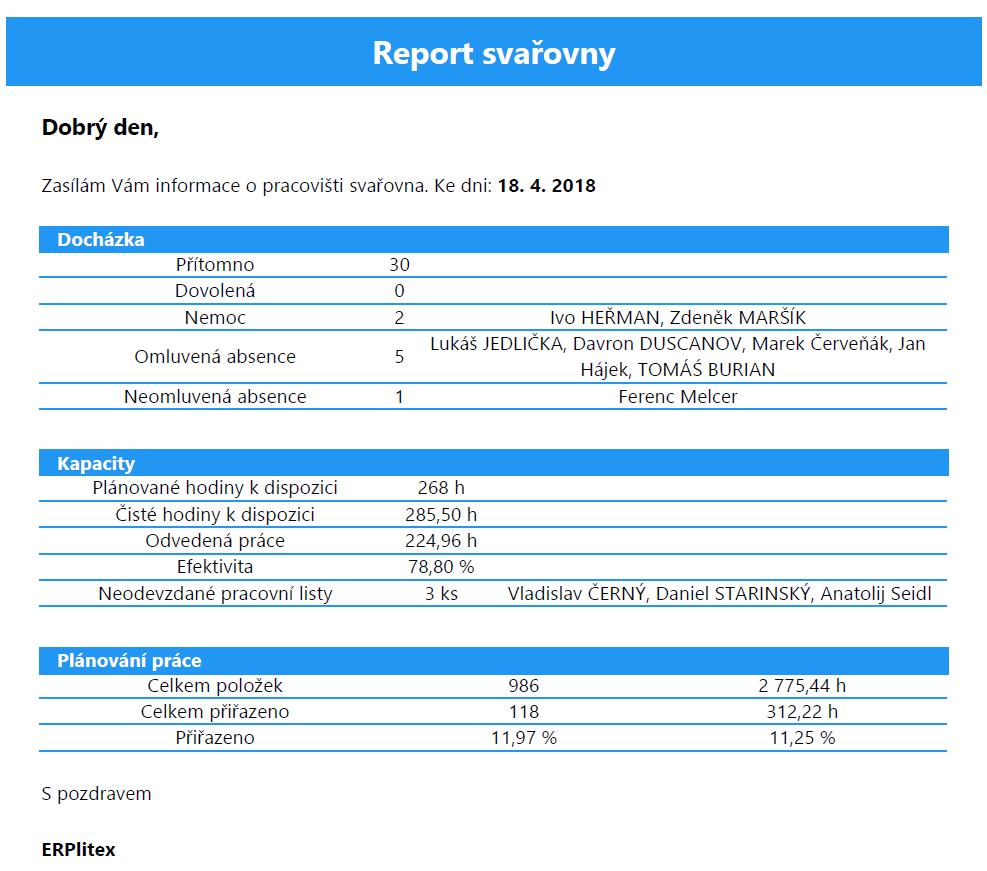 Příloha 11: Report výkonu svařovny Zdroj: