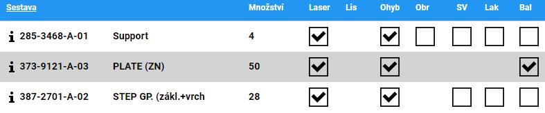 Zachován zůstal u plánů princip check boxů z předchozího excelového souboru přidělených pro každou výrobní operaci.