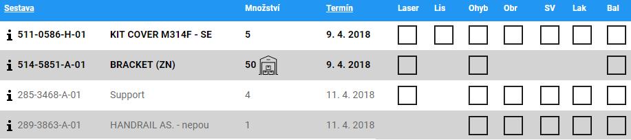 nedokončené operace. Obrázek 6-9 Výrobní operace ve skluzu Zdroj: Interní data společnosti Elitex Nepomuk, a.s., 2018 Pro orientační rozplánování a otermínování průběhu výrobního příkazu slouží i nadále princip průběžných dob.