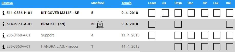 nedokončené operace. Obrázek 6-9 Výrobní operace ve skluzu Zdroj: Interní data společnosti Elitex Nepomuk, a.s., 2018 Pro orientační rozplánování a otermínování průběhu výrobního příkazu slouží i nadále princip průběžných dob.