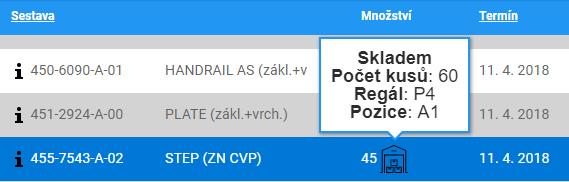 U veškerých pozdějších termínů může zákazník provádět určité změny v množství nebo termínu, může nové objednávky přidávat nebo již založené odebírat.