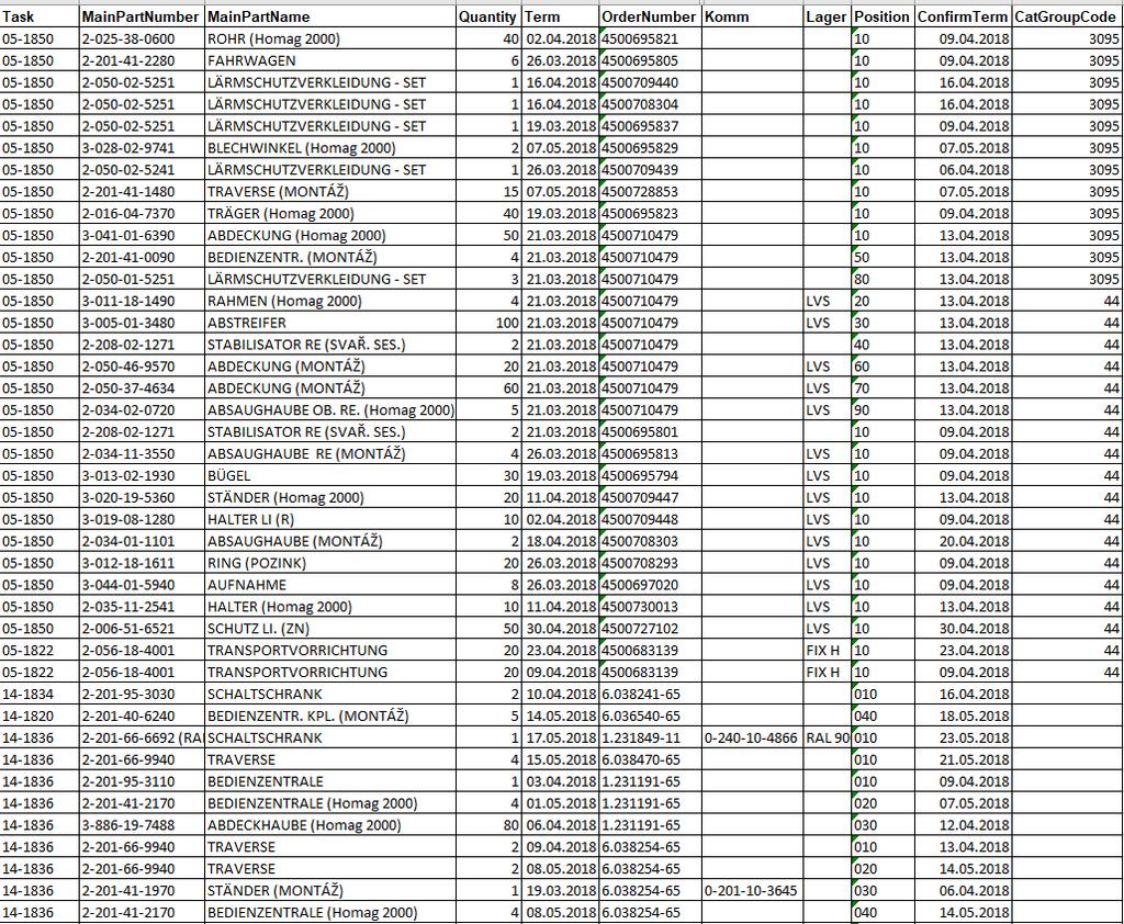 Příloha 5: Import obsahující informace o objednávkách