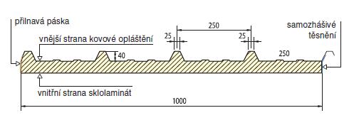 Návrh a posouzení prvků 2 Střešní krytina Schéma prvku Střešní sendvičový panel AGROpanel: polyurethanová tvrzená pěna + pozinkovaný ocelový plech. Obr.