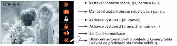 Pro uskutečnění audio a video komunikace s vybraným vstupním panelem stiskněte tlačítko. Na obrazovce se objeví symbol.