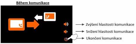 10.4. Funkce interkomu (vnitřní přenos) Pro přístup k funkci interkomu stiskněte volbu Intercom. Objeví se následující obrazovka. Stiskněte volbu pro vnitřní přenos Inner Broadcast.