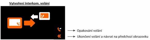 Objeví se následující obrazovka a ostatní monitory v bytě budou vydávat příslušný vyzváněcí tón (tón interkomu).