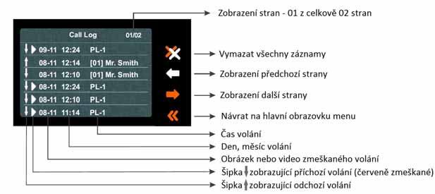 Popis obrazovky výpisu volání Při
