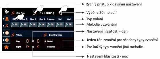 Pro změnu vyzváněcích tónů stiskněte volbu Door 1 (Vstupní panel 1) a šipkou nebo vyberte požadovanou