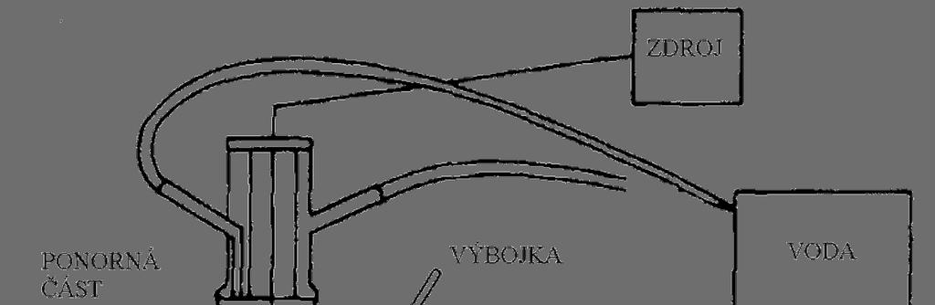 5.4 Zdroje záření Mezi důležité faktory ovlivňující průběh fotokatalytických reakcí patří zdroje záření.