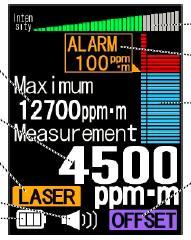 Obr. 3 Popis displeje detektoru Laser Methane mini Intenzita odrazu Maximální naměřená hodnota Aktuálně měřená hodnota Ikona LASER