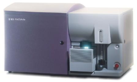 single-cell level analýzy, fenotypizace + analýza aktivačních markerů, přítomnosti jednotlivých receptorů, dalších antigenů +