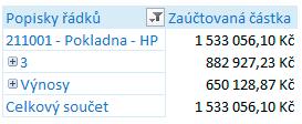 Business Intelligence Lite Popis polí 15 Datum zaúčtování Týden/Měsíc/Kvartál/Rok Daná volba zobrazí: číslo týdne, např. 1, 2, 4, 7 číslo měsíce, např. M01, M03 číslo kvartálu, např.