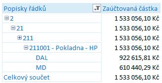 Business Intelligence Lite Popis polí 18 Snadno například zjistíte zaúčtování analytického účtu 211xxx, a to i přes postupné rozbalování hierarchie (viz obrázek): 5.8.1. Účet Další pole Z této dimenze je možné přenášet další hodnoty, které jsou členěny podle skupin a tříd účtů nebo samostatných účtů.