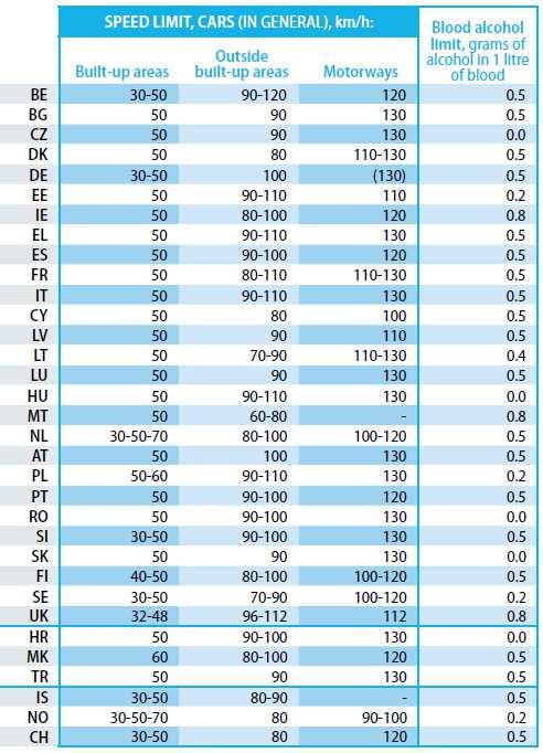 Příklad: Dopravní nehody x alkohol Limity na alkohol: 0,0 má jen 5 zemí EU: ČR, Slovensko, Maďarsko, Rumunsko, Chorvatsko