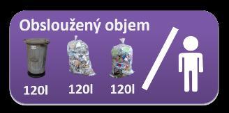 ke šlapání PET lahví), ke svozu pouze plných popelnic/pytlů a k maximální míře separace (nádoba na SKO neobsahuje tříditelné složky jako je sklo, bio odpad a textil).