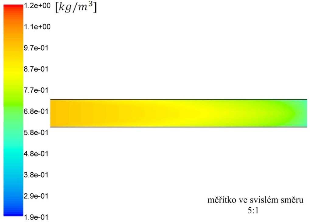 4. VÝSLEDKY SIMULACÍ A EXPERIMENTŮ Na obrázcích 10, 11, 12 a 13 jsou znázorněna rozložení