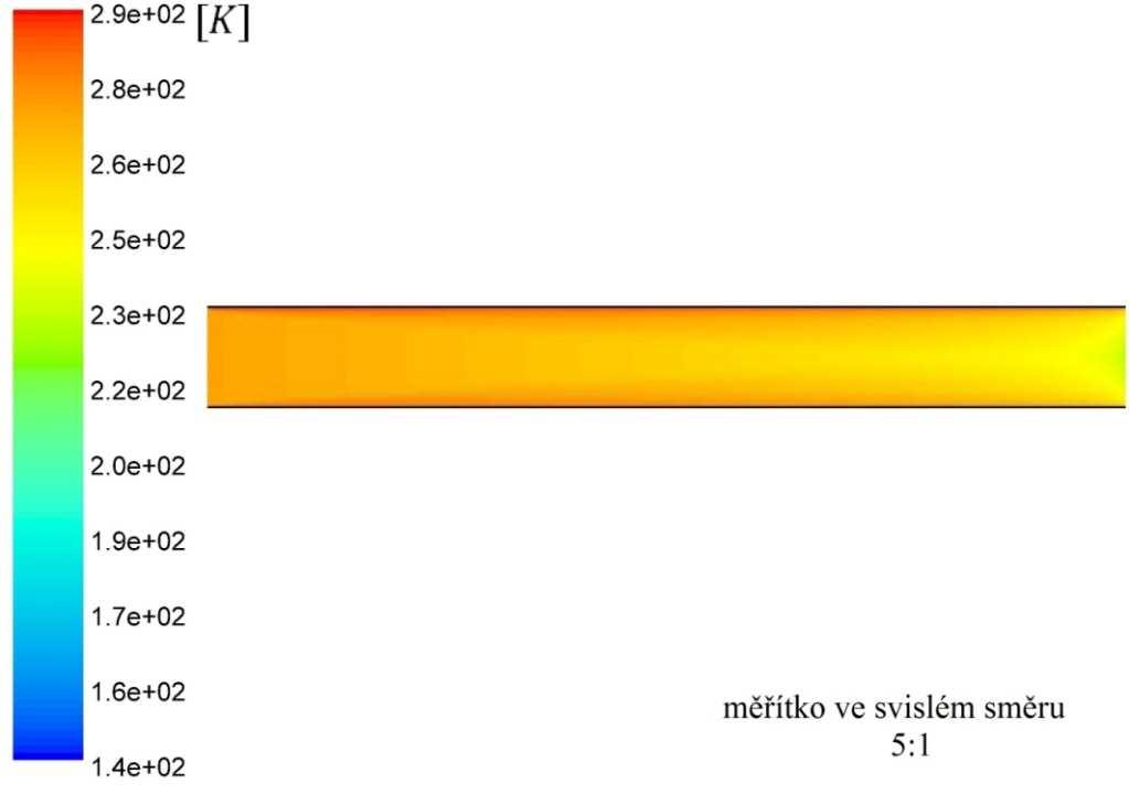 pomocí matematického modelu SST k-.