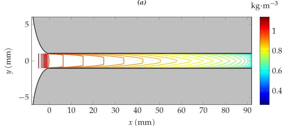 Obrázek 16 znázorňuje rozložení hustoty v úzkém kanále, které je získáno z numerické simulace pomocí matematického modelu SST k-.