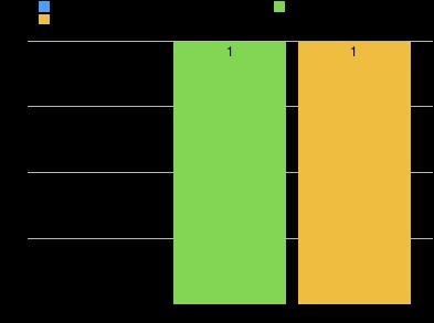 Tabulka 16: Utkání č. 9: BA Karlovy Vary Slovanka Mladá Boleslav zónová obrana 42 Utkání č. 9: BA Karlovy Vary Slovanka Mladá Boleslav -1 1. čtvrtina 0:25-0:20 3.