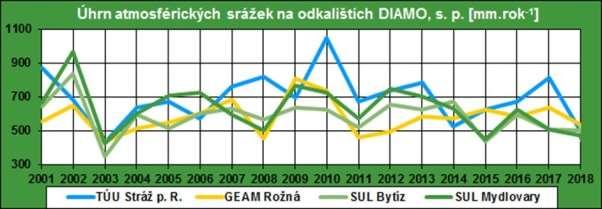 443 Kč. Tabulka č. 1.2-1 Výše poplatků za