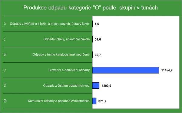 remasystem.cz a 0,090 t prázdných tonerů k renovaci a opětnému naplnění. Graf č. 5.
