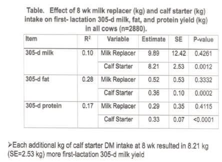 , 2016 Požadavky na mléko Tuk - 17 18 % Protein - 22 23 % 100 % mléčný zdroj Sušené mléko Syrovátka částečně delaktozovaná Žádný pšeničný lepek,škrob z brambor,soja