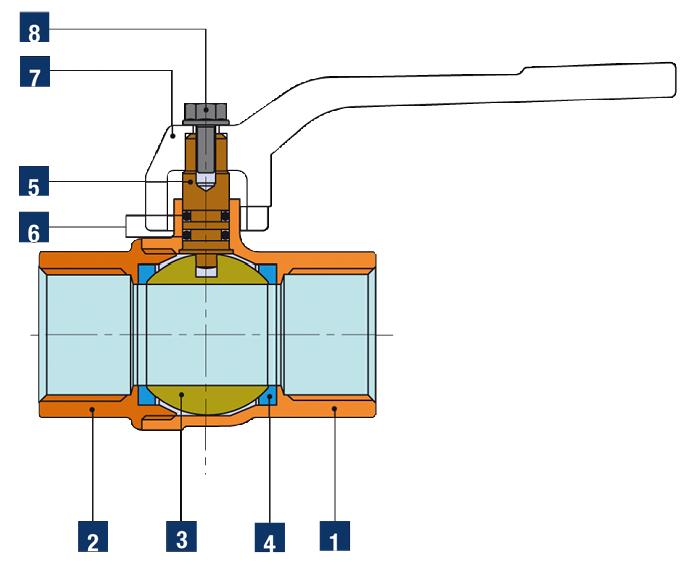 5) Technické a provozní parametry: maximální provozní tlak 1/4" 1/2" PN 50 maximální provozní tlak 3/4" PN 40 maximální provozní tlak 1" PN 30 maximální provozní tlak 5/4" PN 25 maximální provozní