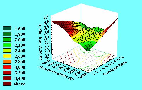 p BIOSTATISTIKA - BIOMETRIKA Pacient Clovek aleu aty% ase% aneu% aly% aty ase aneu aly ahtc aclsk aclneus acloz aclneuo cell1 6 / % % % % cell1 6 / cell1 6 / cell1 6 / cell1 6 / % mvs1 3 mvs1 3 mvs1