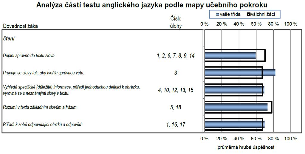 32 3.B Značný rozdíl je vidět i z