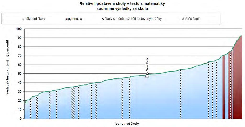 41 6.B Relativní postavení školy odpovídá výše řečenému.