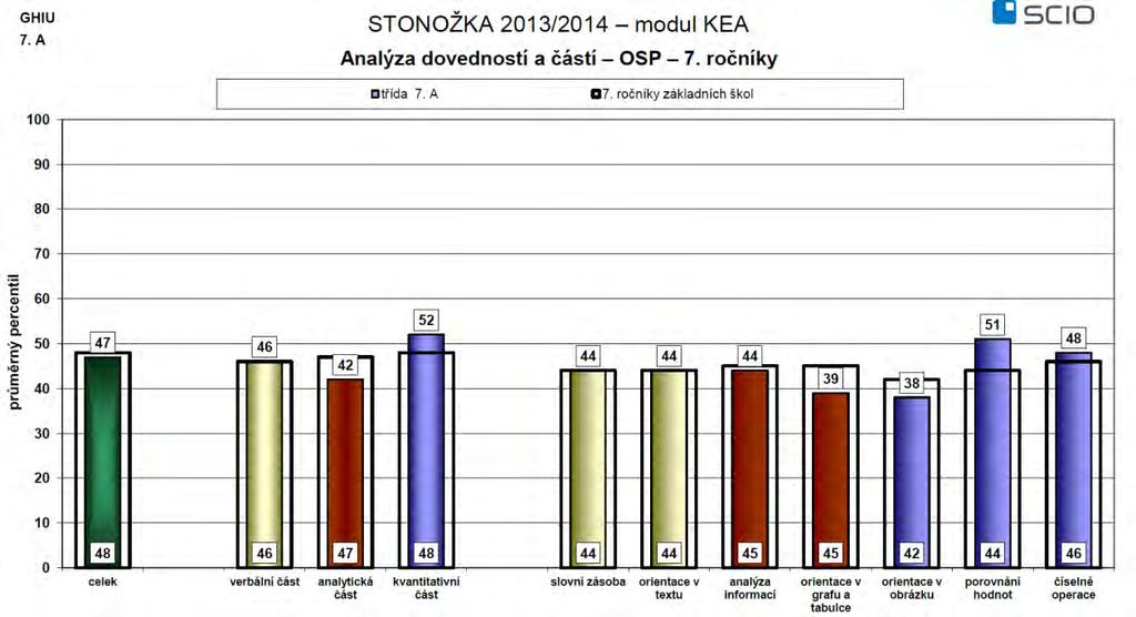 sedmých tříd je velmi rozdílná. Zatímco v 7.
