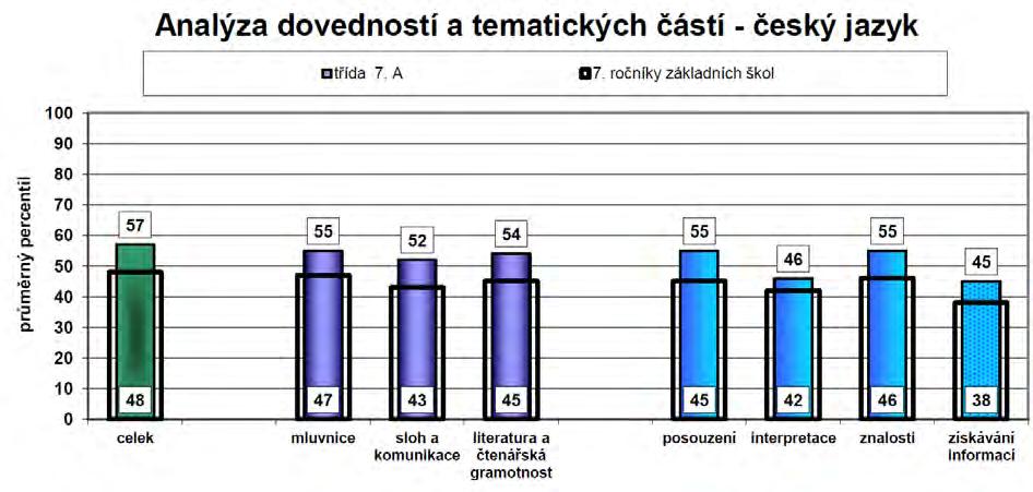 49 Předchozí dva