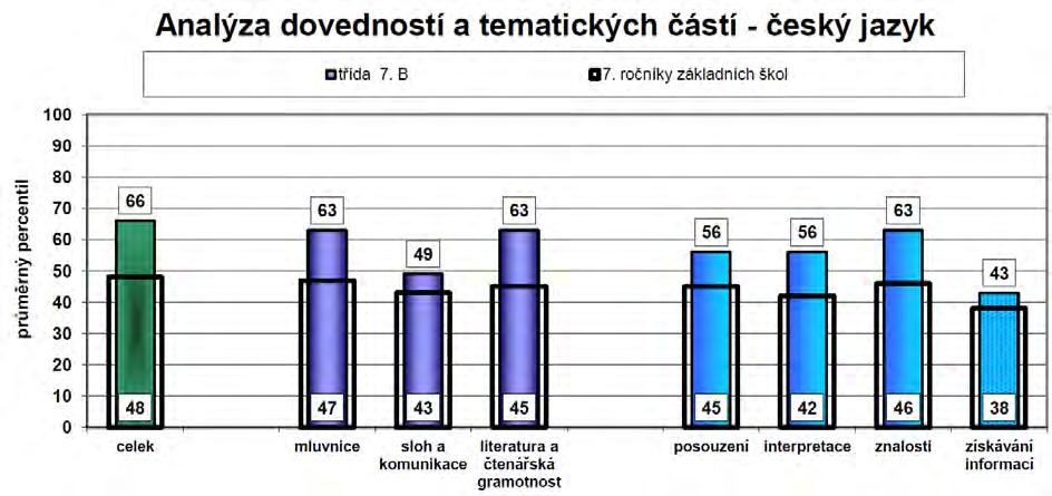 znázornění využití