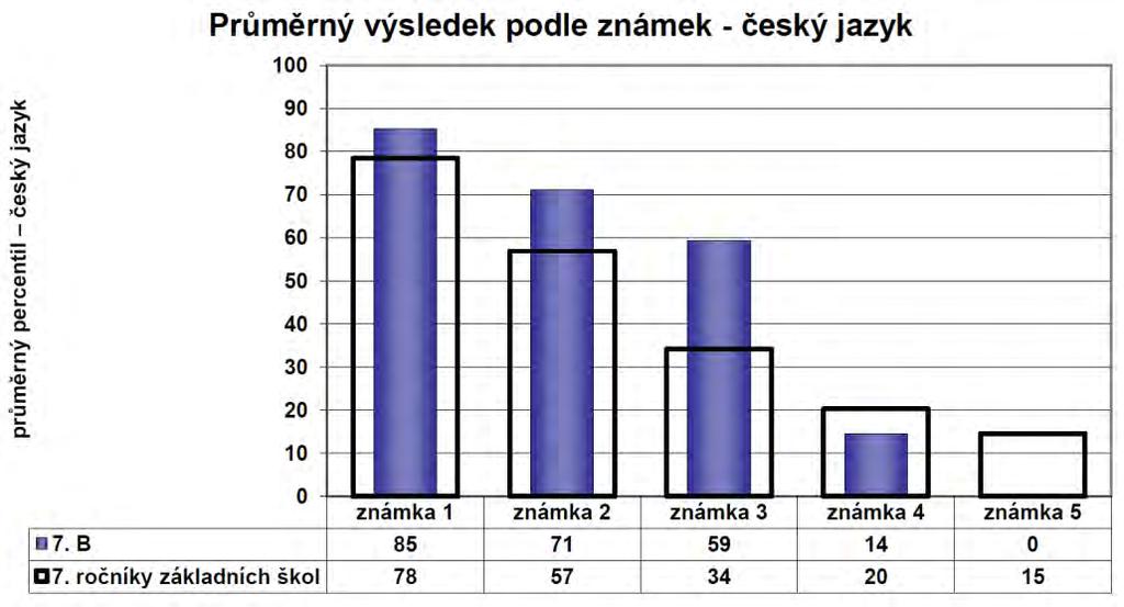 nastavení klasifikace.