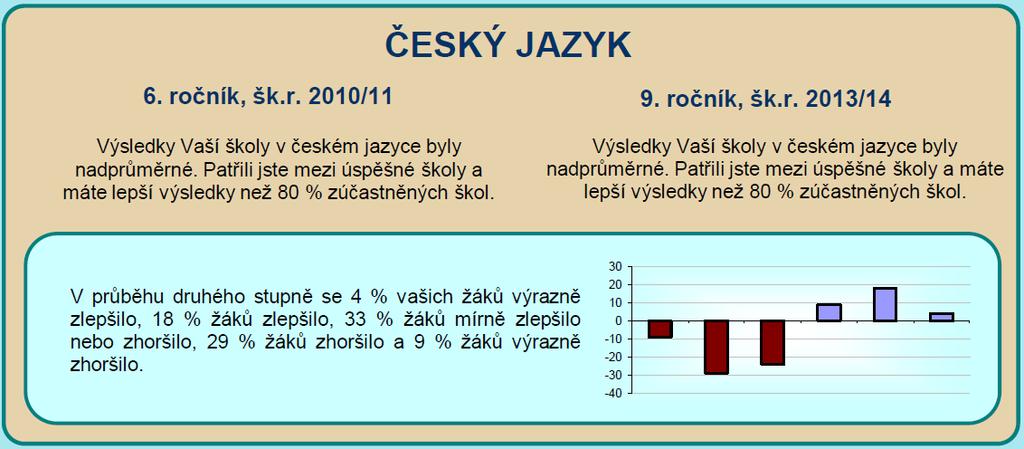 7 5.2.5. Komplexní evaluační